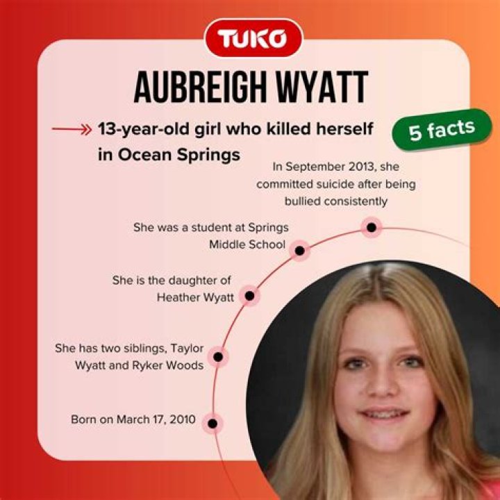 Unraveling The Mystery: Did Aubriegh Wyatt Hang Herself?